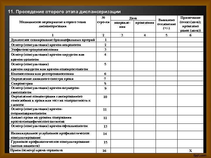 Журнал диспансеризации образец