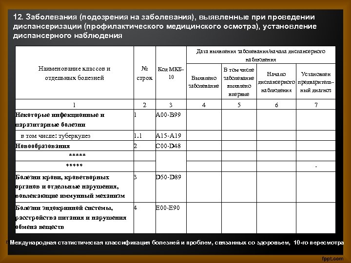 Укажите для кого разработана маршрутная карта диспансеризации профилактического медицинского осмотра