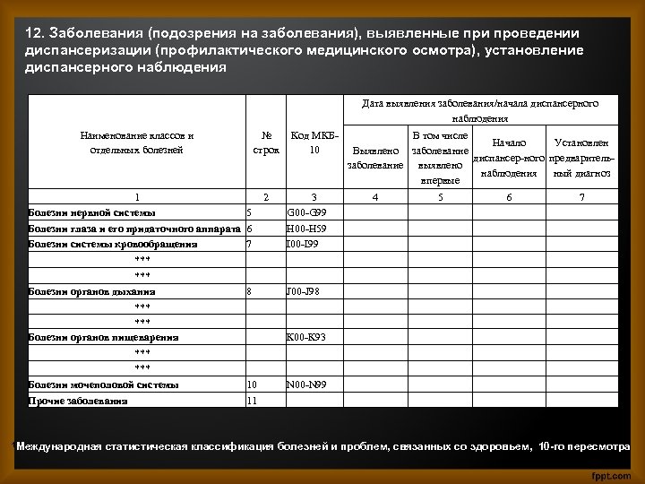 Диспансеризация в коллективном договоре образец