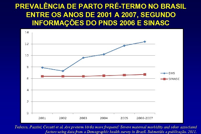 PREVALÊNCIA DE PARTO PRÉ-TERMO NO BRASIL ENTRE OS ANOS DE 2001 A 2007, SEGUNDO