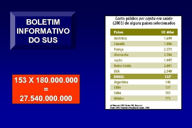 BOLETIM INFORMATIVO DO SUS 153 X 180. 000 = 27. 540. 000 
