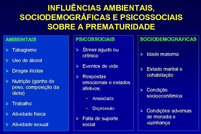 INFLUÊNCIAS AMBIENTAIS, SOCIODEMOGRÁFICAS E PSICOSSOCIAIS SOBRE A PREMATURIDADE AMBIENTAIS PSICOSSOCIAIS Ø Tabagismo Ø Stress