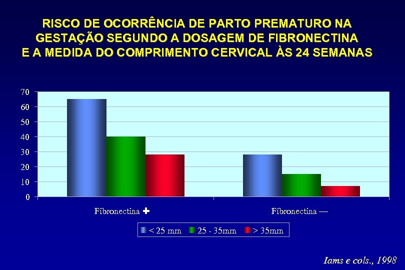 RISCO DE OCORRÊNCIA DE PARTO PREMATURO NA GESTAÇÃO SEGUNDO A DOSAGEM DE FIBRONECTINA E