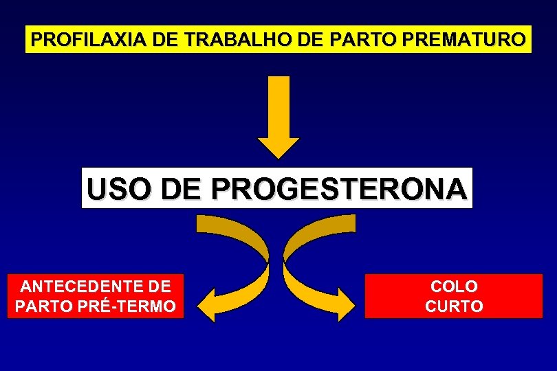 PROFILAXIA DE TRABALHO DE PARTO PREMATURO USO DE PROGESTERONA ANTECEDENTE DE PARTO PRÉ-TERMO COLO