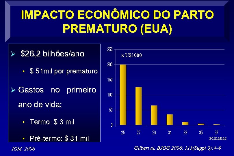IMPACTO ECONÔMICO DO PARTO PREMATURO (EUA) Ø $26, 2 bilhões/ano x U$1000 • $