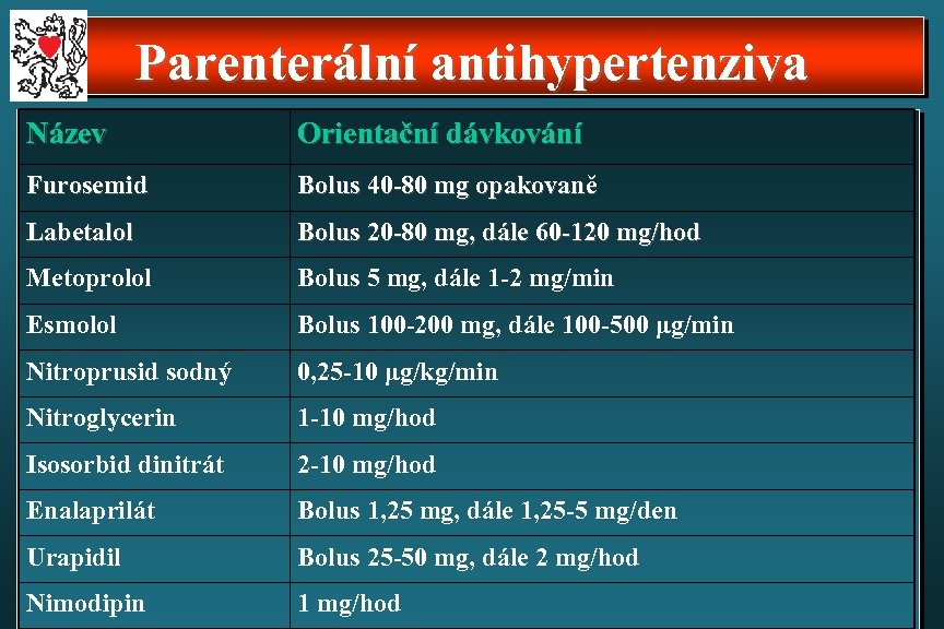 Parenterální antihypertenziva Název Orientační dávkování Furosemid Bolus 40 -80 mg opakovaně Labetalol Bolus 20