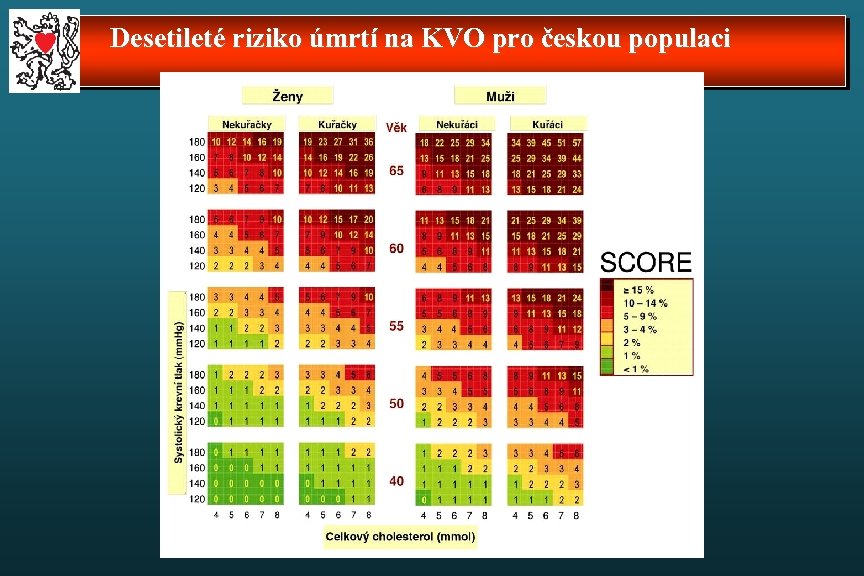 Desetileté riziko úmrtí na KVO pro českou populaci 