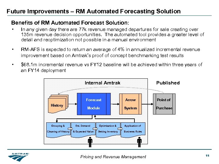 Future Improvements – RM Automated Forecasting Solution Benefits of RM Automated Forecast Solution: •