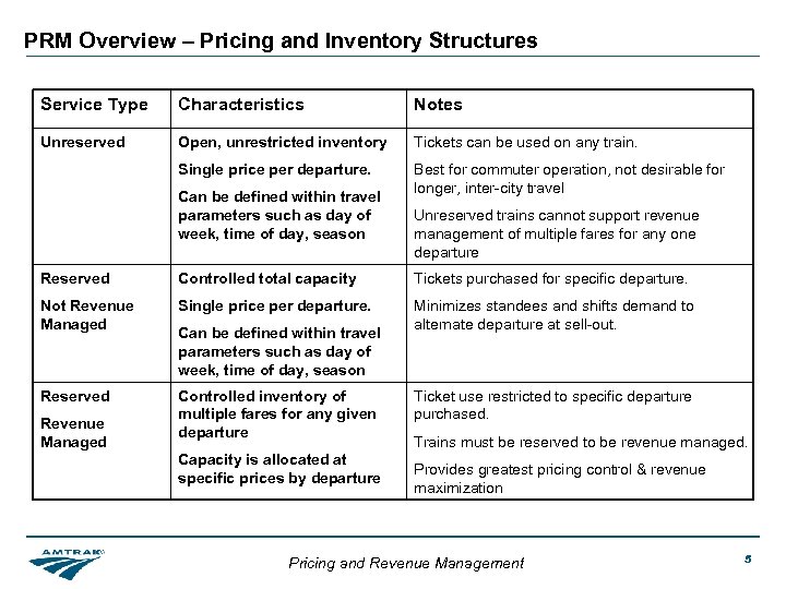 PRM Overview – Pricing and Inventory Structures Service Type Characteristics Notes Unreserved Open, unrestricted
