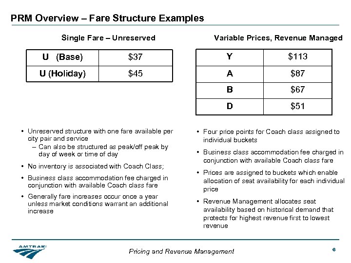 PRM Overview – Fare Structure Examples Single Fare – Unreserved Variable Prices, Revenue Managed