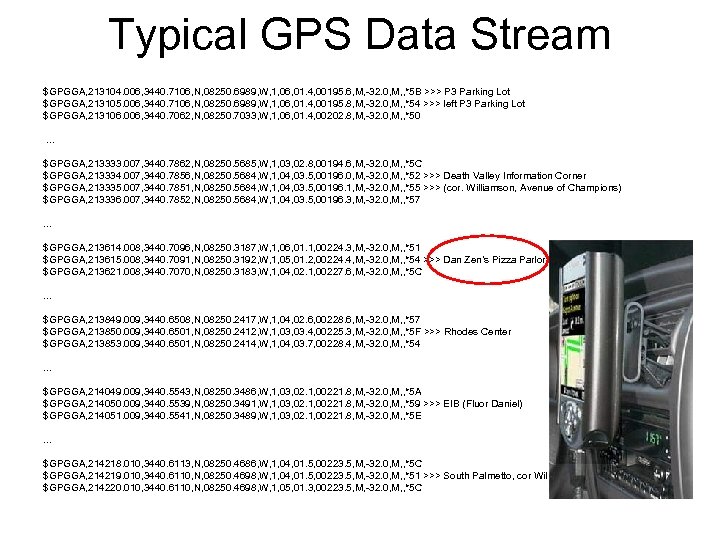 Typical GPS Data Stream $GPGGA, 213104. 006, 3440. 7106, N, 08250. 6989, W, 1,