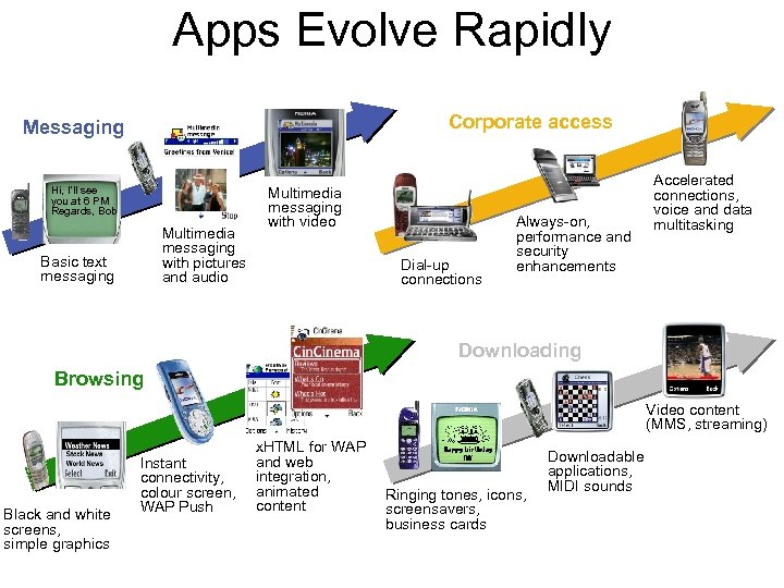 Apps Evolve Rapidly Corporate access Messaging Hi, I’ll see you at 6 PM Regards,