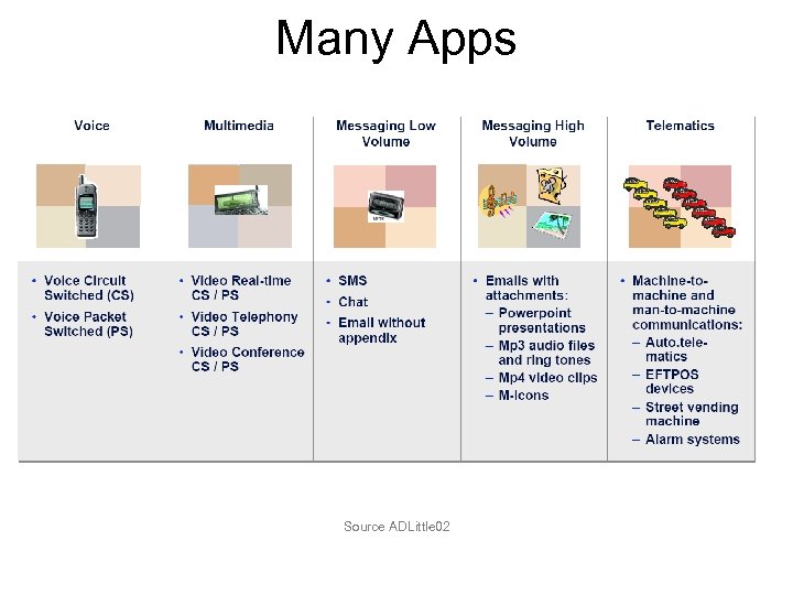 Many Apps Source ADLittle 02 