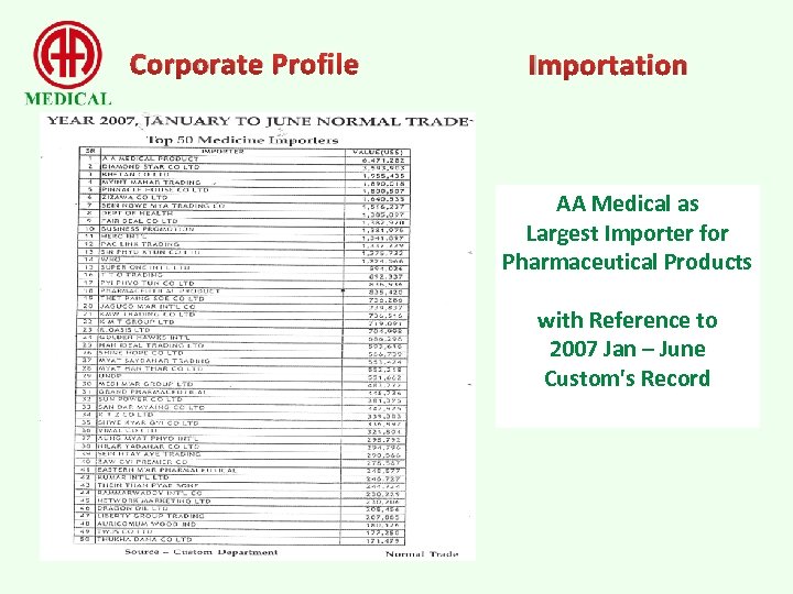Corporate Profile Importation AA Medical as Largest Importer for Pharmaceutical Products with Reference to