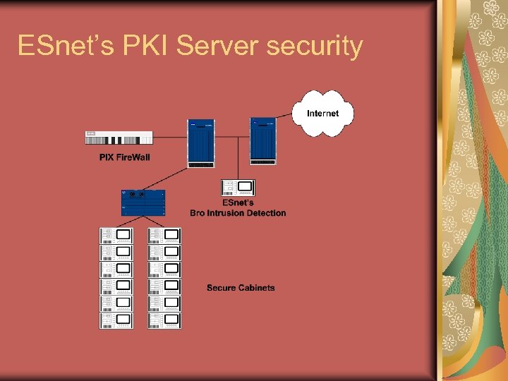 ESnet’s PKI Server security 