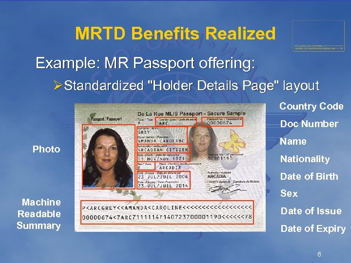 MRTD Benefits Realized Example: MR Passport offering: ØStandardized "Holder Details Page" layout Country Code