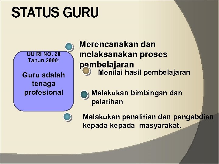 STATUS GURU UU RI NO. 20 Tahun 2000: Guru adalah tenaga profesional Merencanakan dan