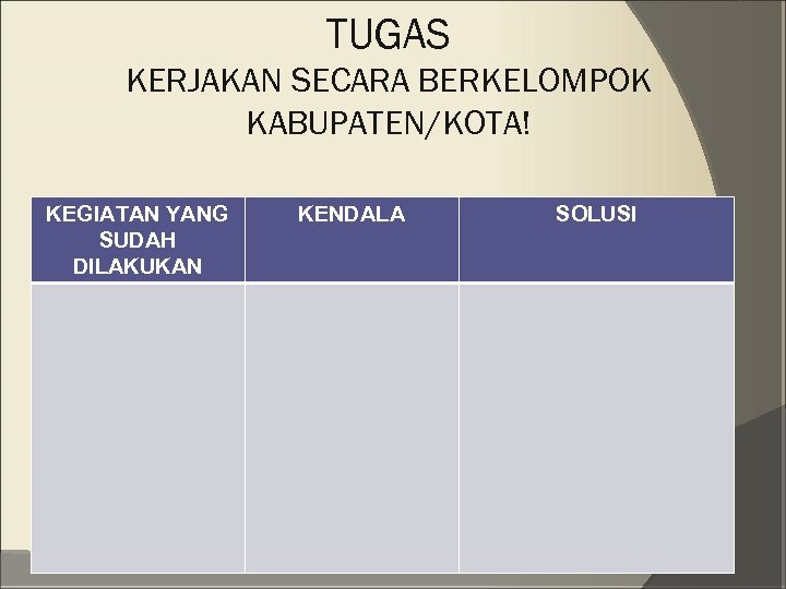 TUGAS KERJAKAN SECARA BERKELOMPOK KABUPATEN/KOTA! KEGIATAN YANG SUDAH DILAKUKAN KENDALA SOLUSI 