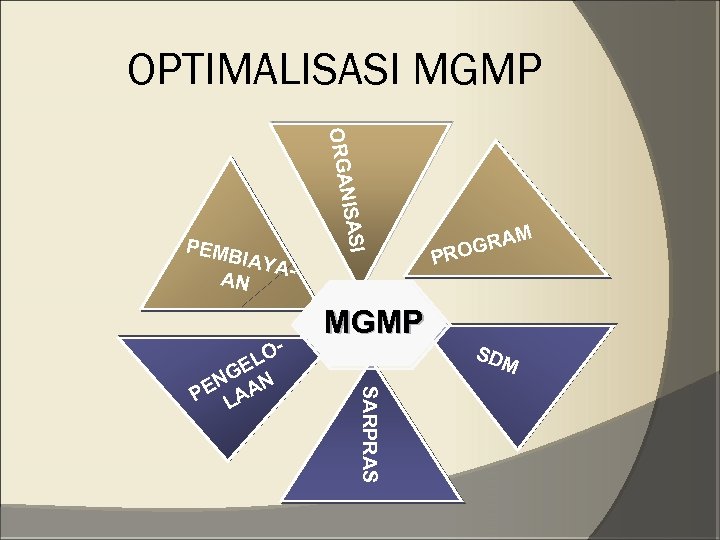 OPTIMALISASI MGMP IAYA AN MGMP SARPRAS LO GE N N PE LAA I NISAS