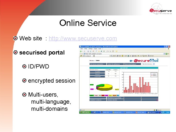 Online Service Web site : http: //www. secuserve. com securised portal ID/PWD encrypted session