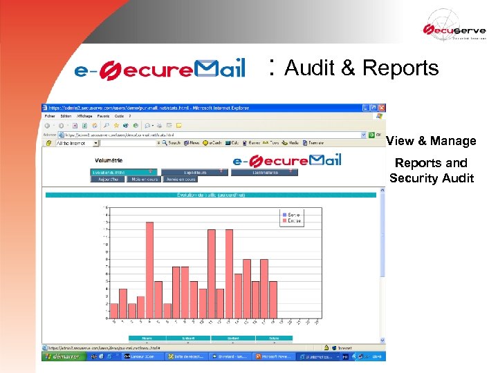 e-securemail : Audit & Reports View & Manage Reports and Security Audit 