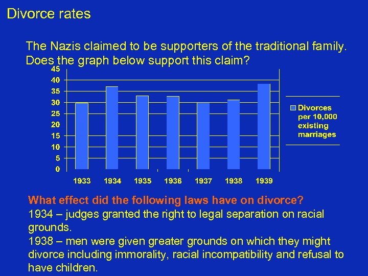 Divorce rates The Nazis claimed to be supporters of the traditional family. Does the