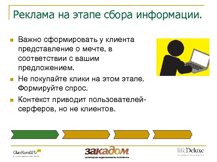 Реклама на этапе сбора информации. n n n Важно сформировать у клиента представление о