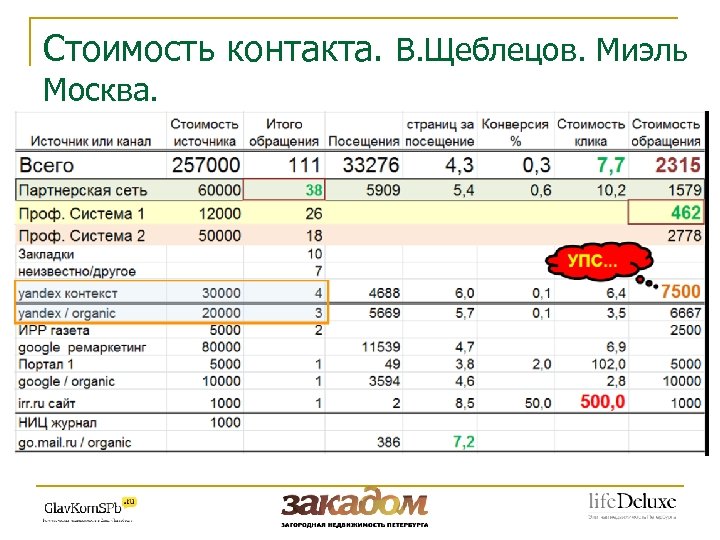 Стоимость контакта. В. Щеблецов. Миэль Москва. 
