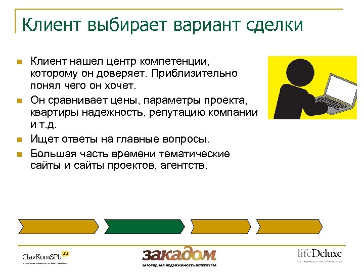 Клиент выбирает вариант сделки n n Клиент нашел центр компетенции, которому он доверяет. Приблизительно