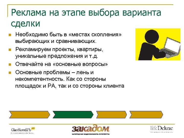 Реклама на этапе выбора варианта сделки n n Необходимо быть в «местах скопления» выбирающих