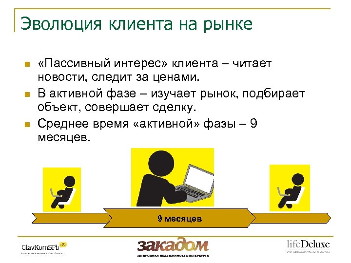Эволюция клиента на рынке n n n «Пассивный интерес» клиента – читает новости, следит
