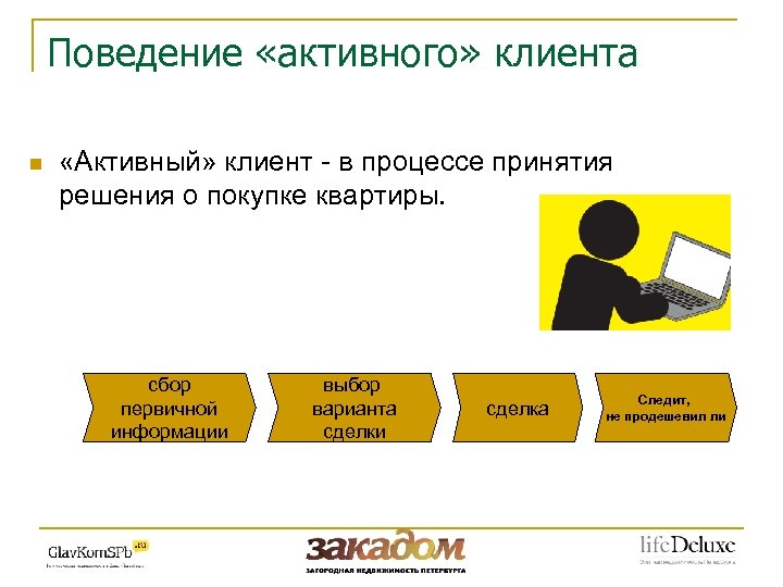 Поведение «активного» клиента n «Активный» клиент - в процессе принятия решения о покупке квартиры.