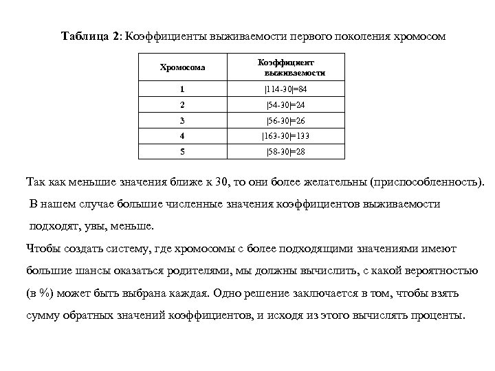 Таблица 2: Коэффициенты выживаемости первого поколения хромосом Хромосома Коэффициент выживаемости 1 |114 30|=84 2