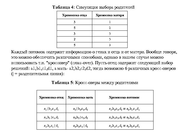 Таблица 4: Симуляция выбора родителей Хромосома отца Хромосома матери 3 1 5 2 3