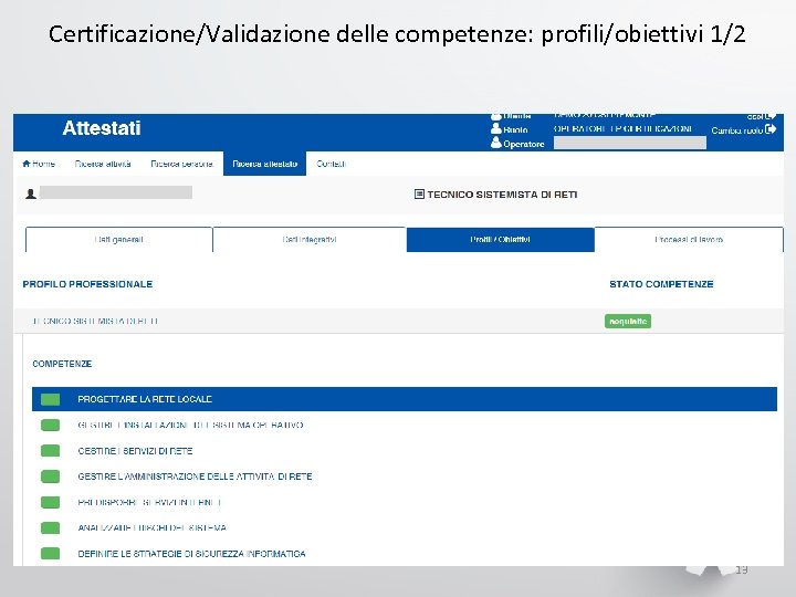 Certificazione/Validazione delle competenze: profili/obiettivi 1/2 13 