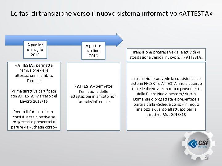 Le fasi di transizione verso il nuovo sistema informativo «ATTESTA» A partire da Luglio