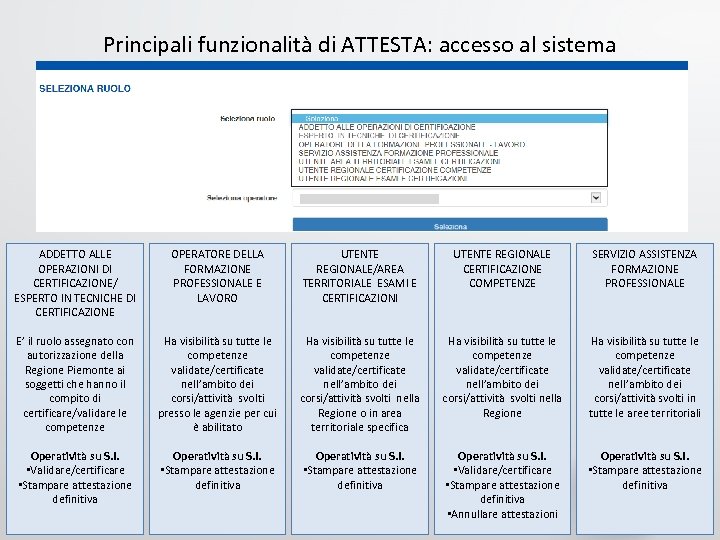 Principali funzionalità di ATTESTA: accesso al sistema ADDETTO ALLE OPERAZIONI DI CERTIFICAZIONE/ ESPERTO IN