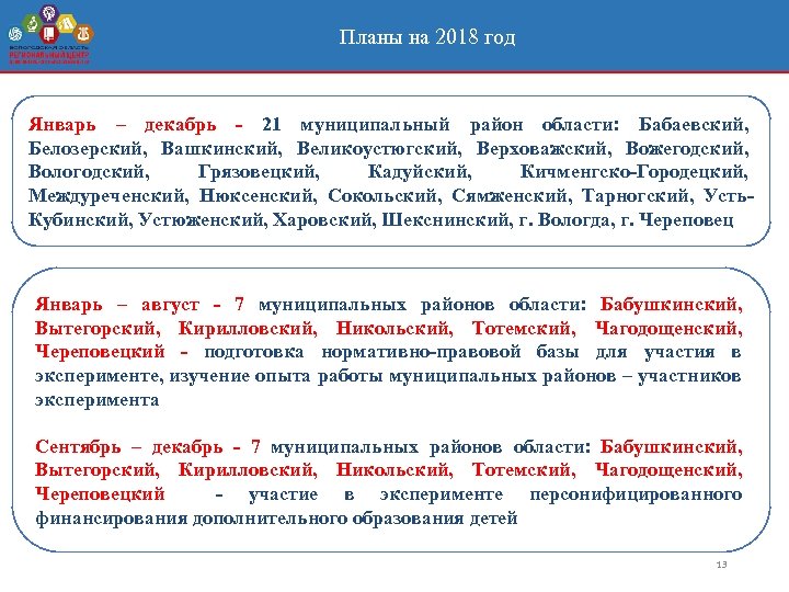 Планы на 2018 год Вологодская область Январь – декабрь - 21 муниципальный район области: