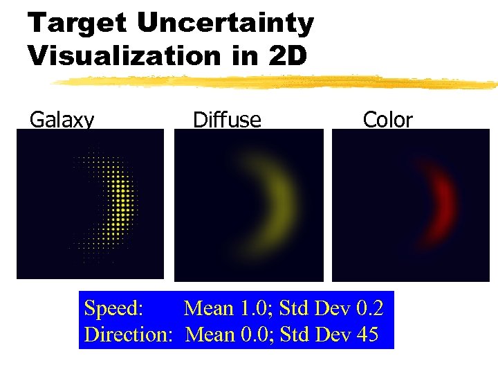 Target Uncertainty Visualization in 2 D Galaxy Diffuse Color Speed: Mean 1. 0; Std