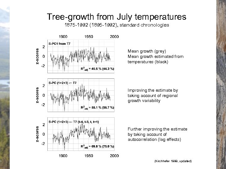 Tree-growth from July temperatures 1875 -1992 (1895 -1992), standard chronologies Mean growth (grey) Mean