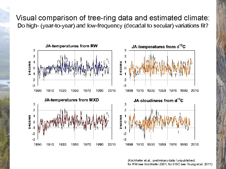 Visual comparison of tree-ring data and estimated climate: Do high- (year-to-year) and low-frequency (decadal