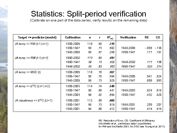 Statistics: Split-period verification (Calibrate on one part of the data series, verify results on
