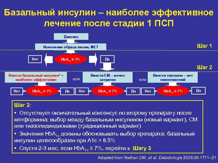 Этапы развития профилактики