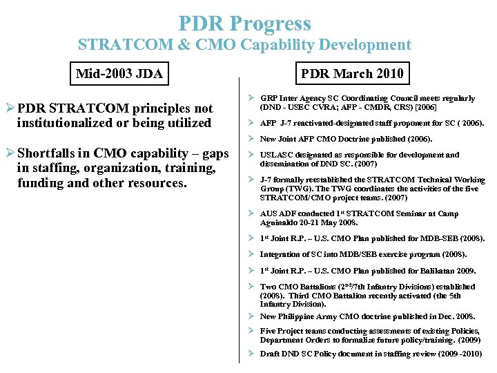 PDR Progress STRATCOM & CMO Capability Development Mid-2003 JDA Ø PDR STRATCOM principles not