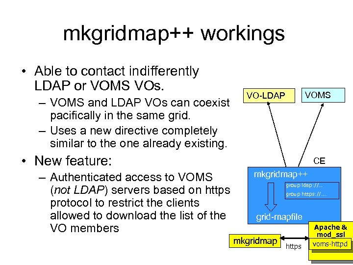 mkgridmap++ workings • Able to contact indifferently LDAP or VOMS VOs. – VOMS and