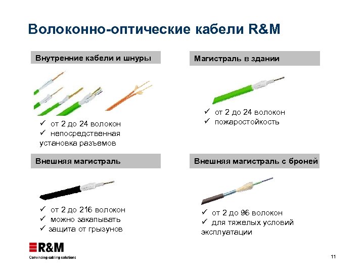 Волоконно оптический кабель схема