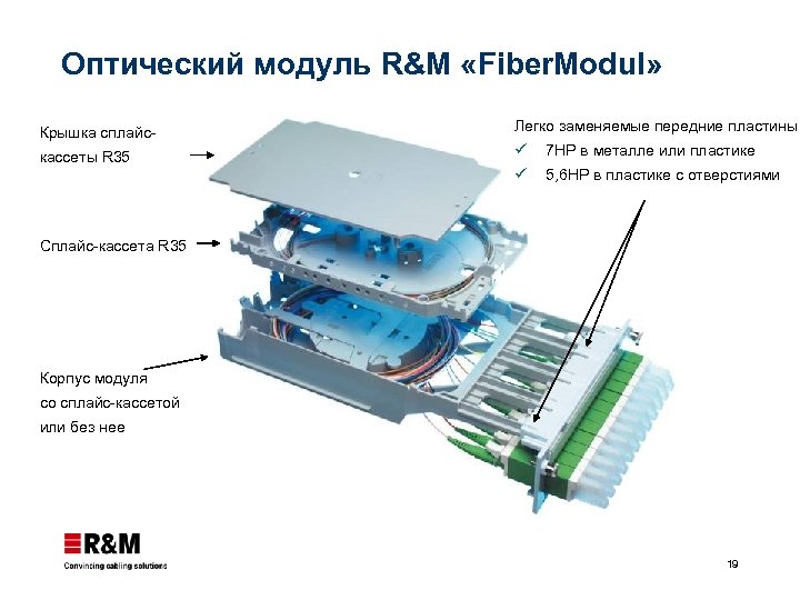 Оптический модуль R&M «Fiber. Modul» Крышка сплайс- Легко заменяемые передние пластины кассеты R 35