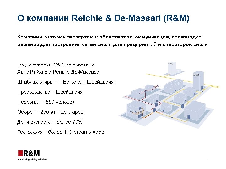 О компании Reichle & De-Massari (R&M) Компания, являясь экспертом в области телекоммуникаций, производит решения