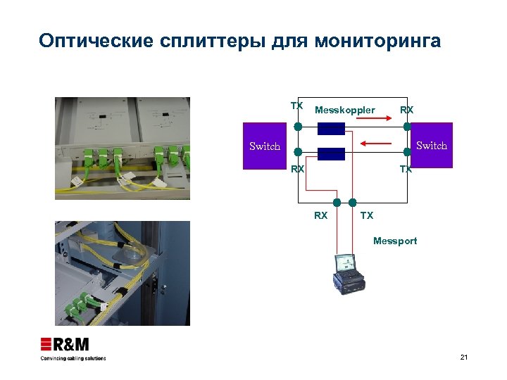 Оптические сплиттеры для мониторинга TX Messkoppler RX Switch RX TX Messport 21 