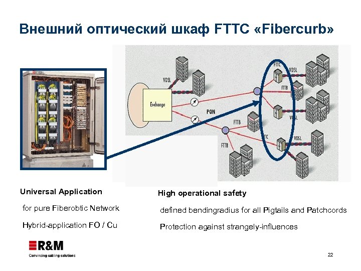 Внешний оптический шкаф FTTC «Fibercurb» Universal Application High operational safety for pure Fiberobtic Network